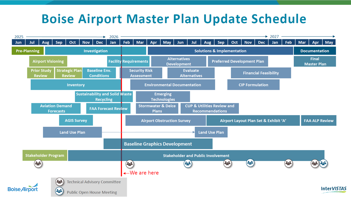 Master Plan Schedule